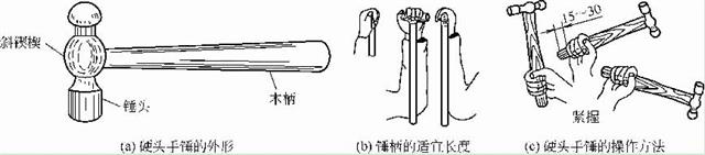 硬頭手錘的外形、手柄長度及其操作方法